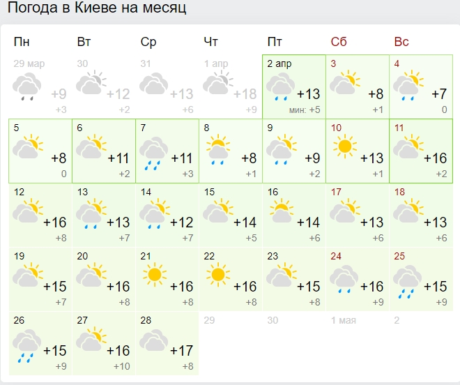 Много дождей и низкая температура воздуха: когда апрель станет по-настоящему теплым